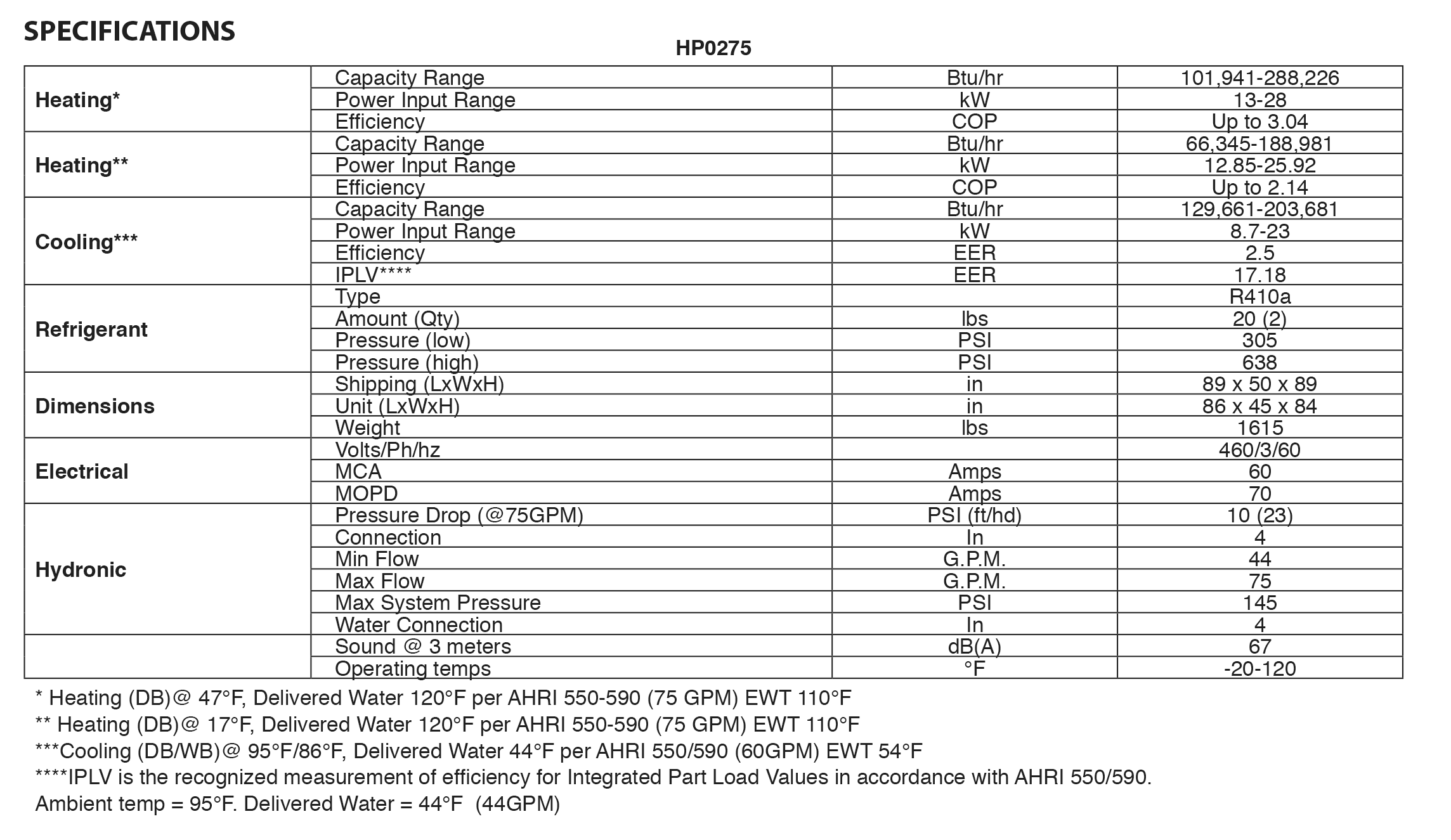 ATH Air-to-Water Heat Pump Specification Data