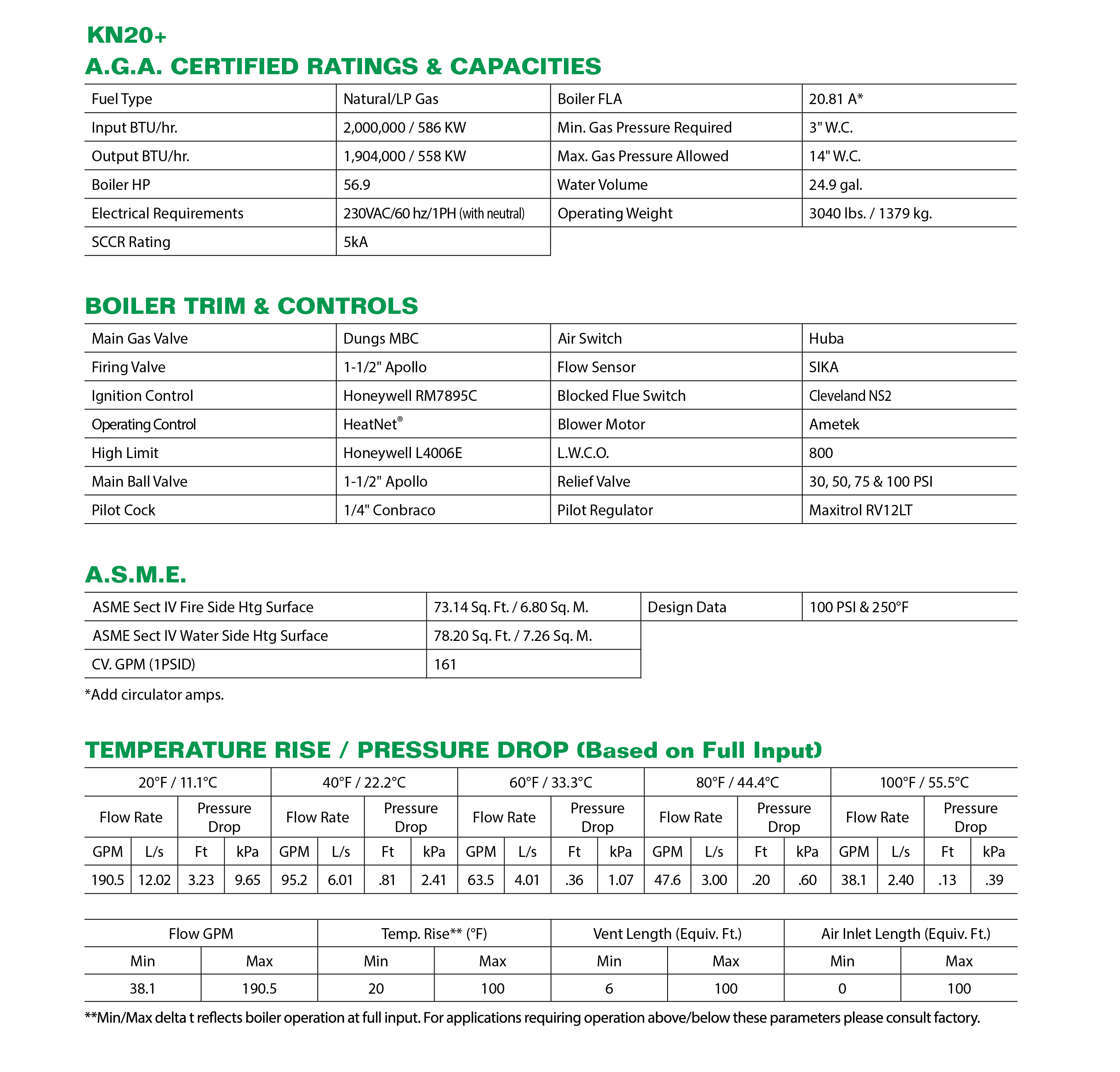 KN-Series Boilers KN-20+ Submittal Data