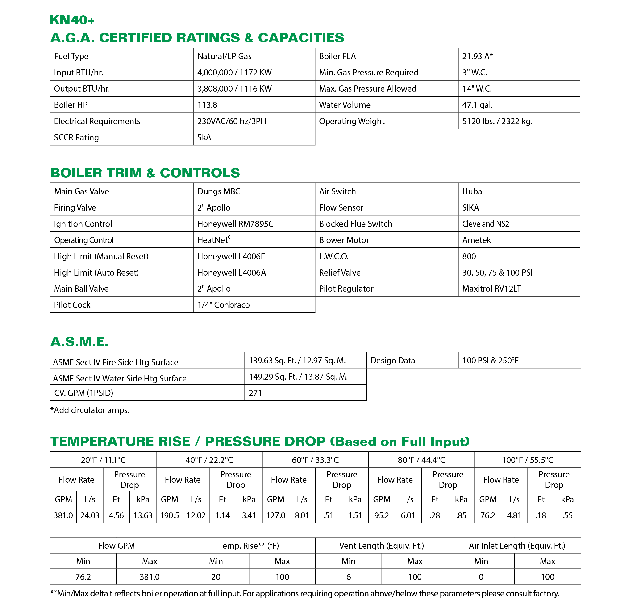 KN-Series Boilers KN-40+ Submittal Data