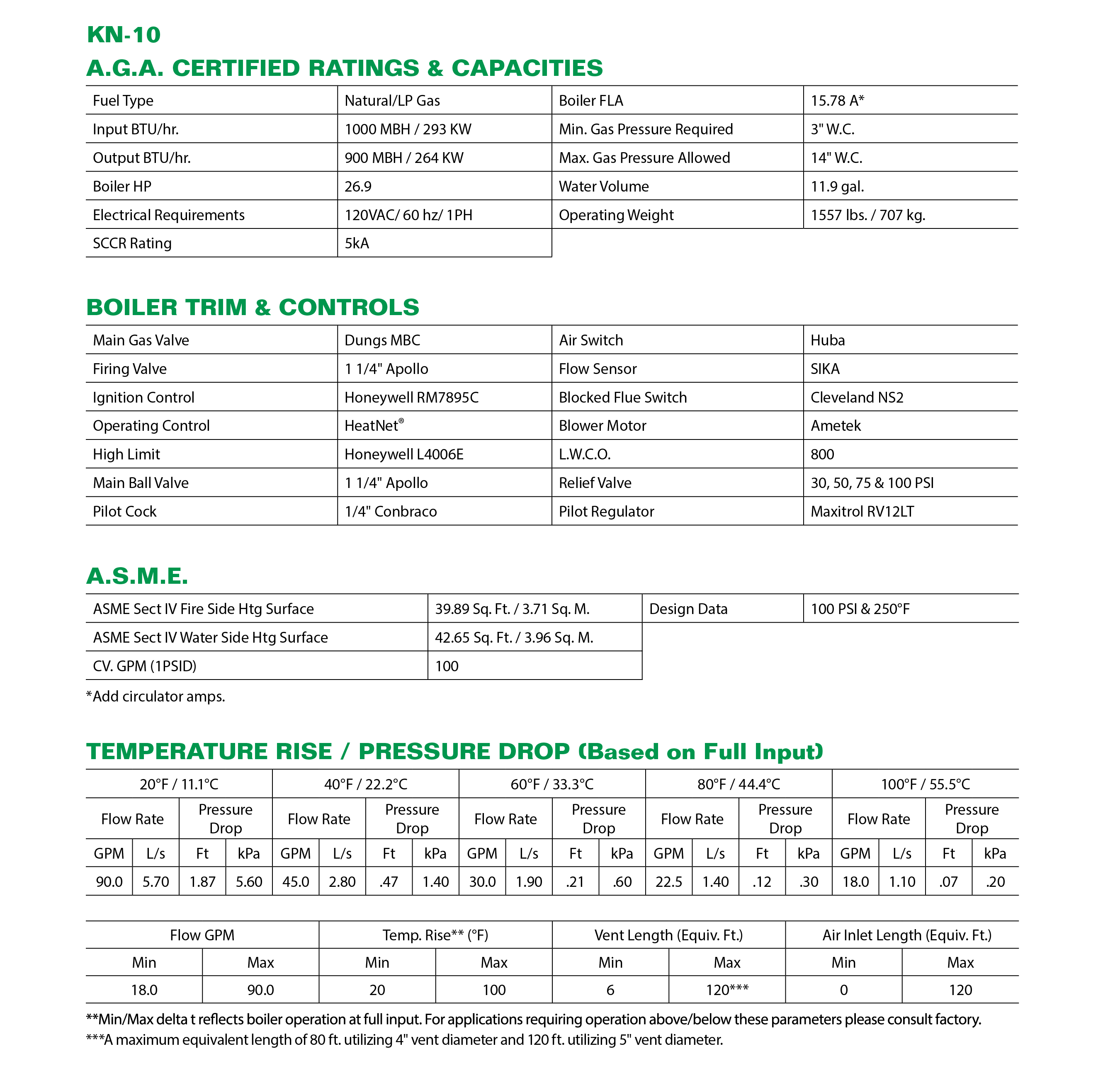 KN-Series Boilers KN-10 Submittal Data