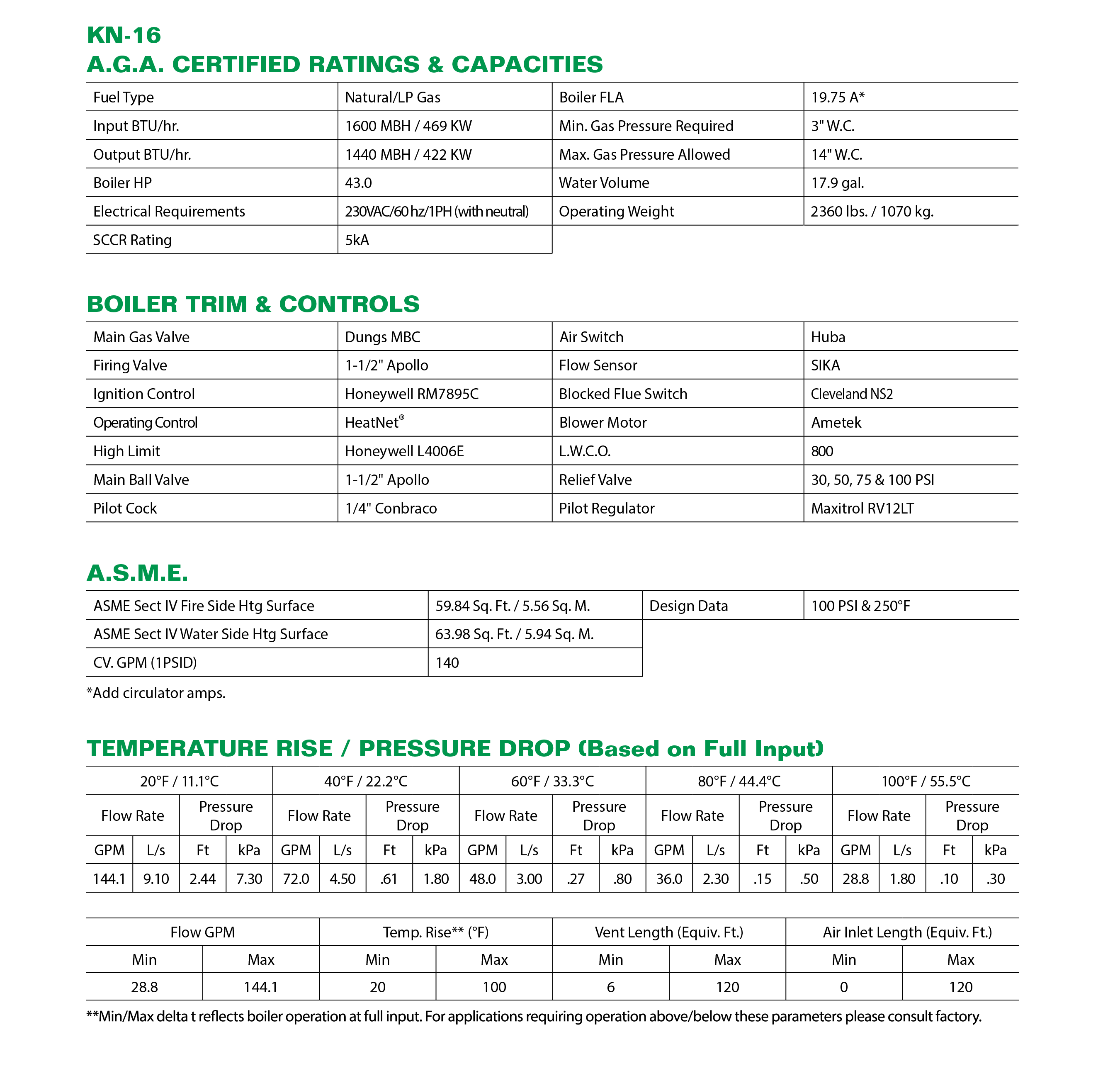 KN-Series Boilers KN-16 Submittal Data