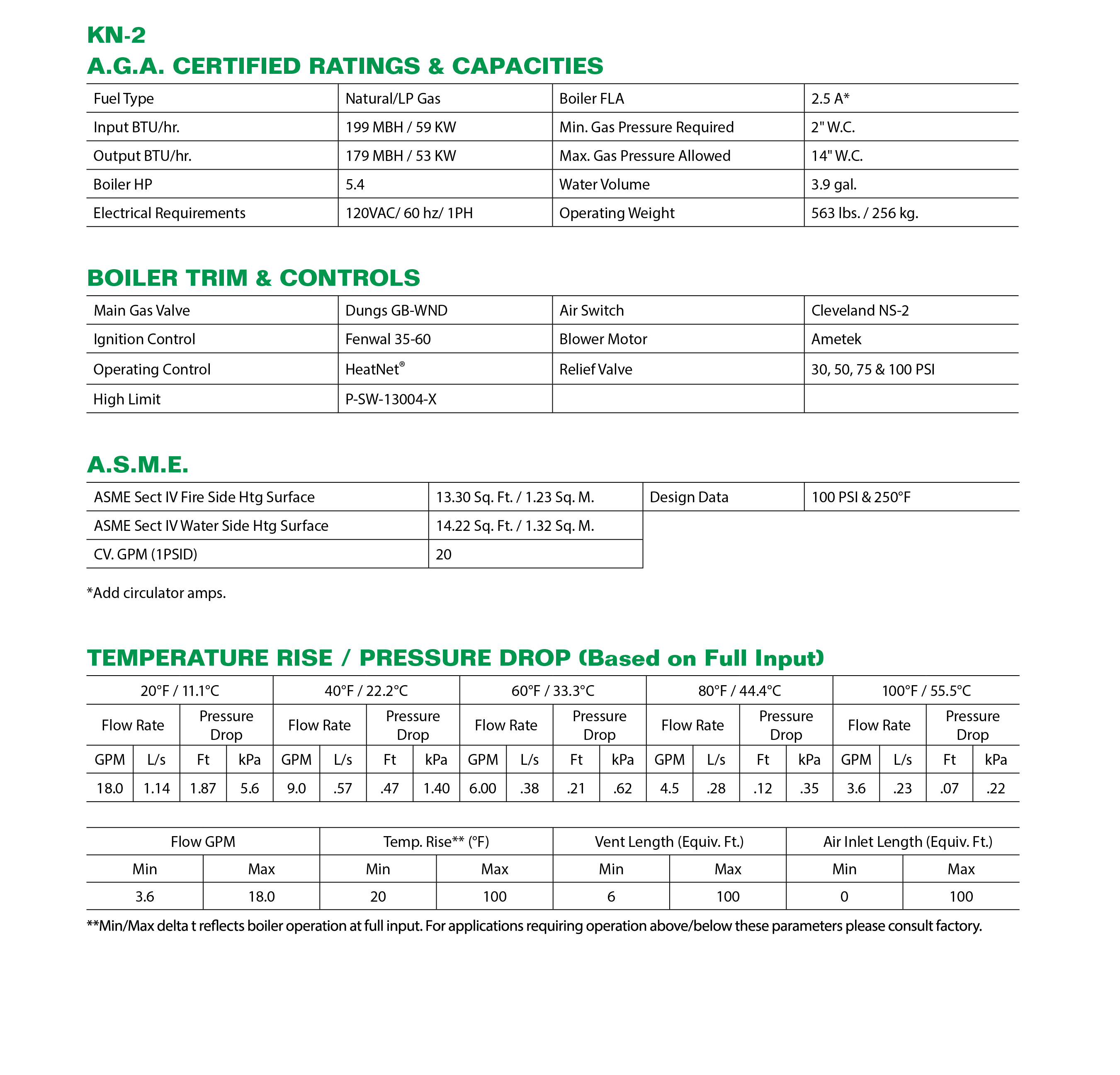 KN-Series Boilers KN-2 Submittal Data