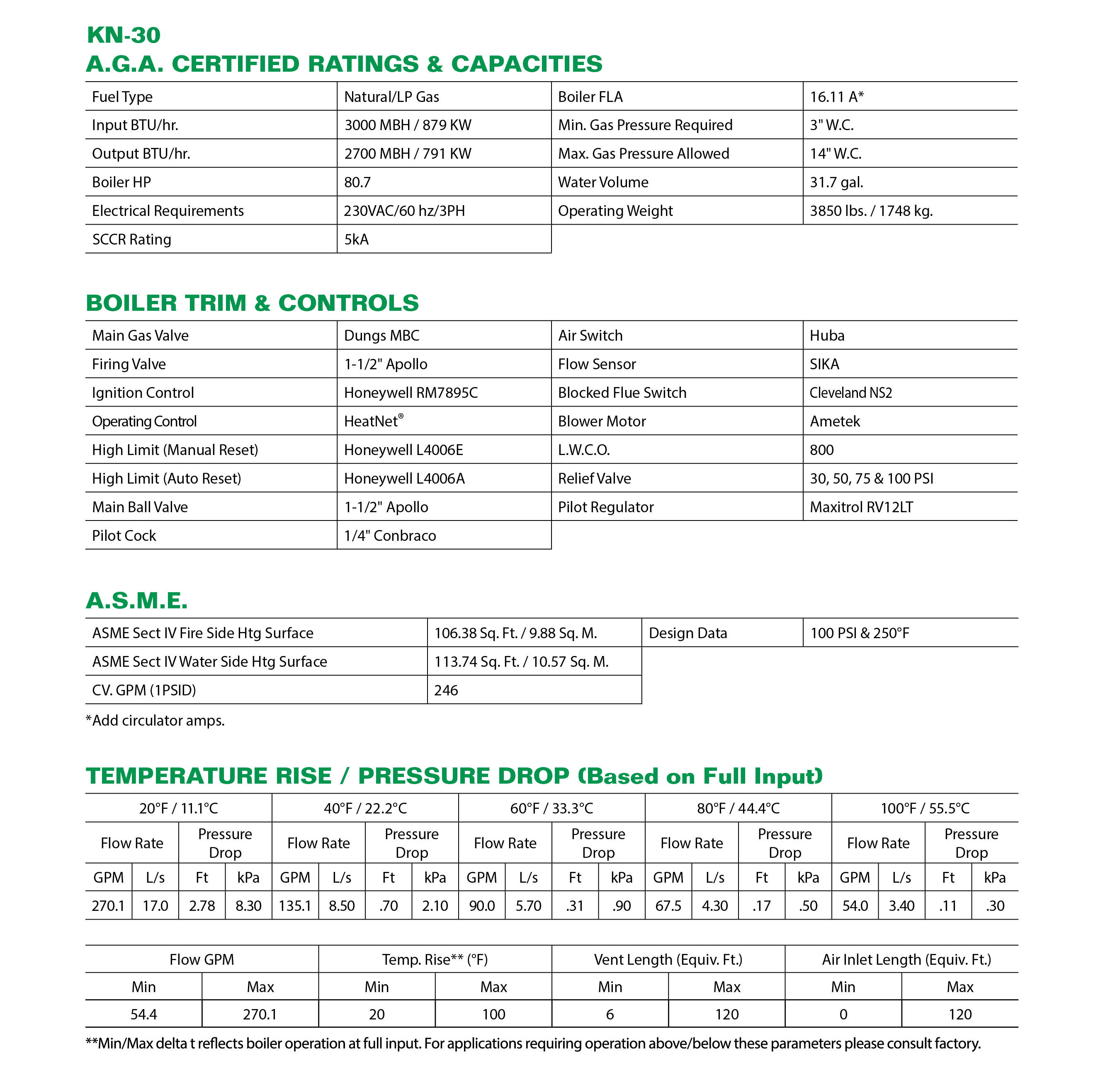 KN-Series Boilers KN-30 Submittal Data