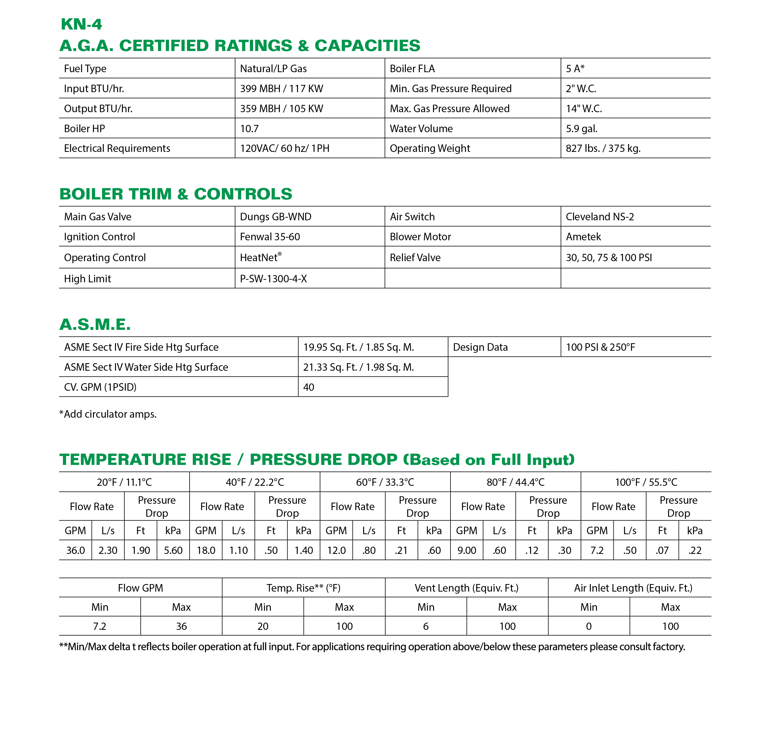 KN-Series Boilers KN-4 Submittal Data